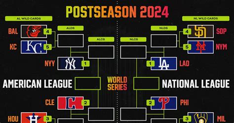 nl east standings|MLB Playoff Picture 2024: Phillies Clinch NL East; Updated。